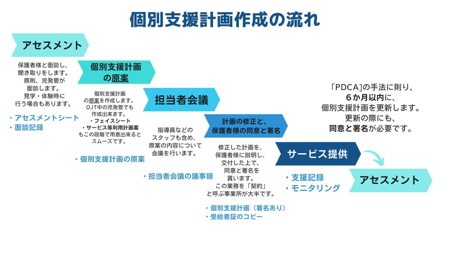 一般目標と個別目標: それらの内容、違い、例